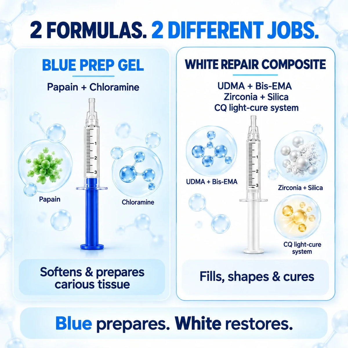 Dr.Fachmer® DentRestore Tooth Repair & Filling System