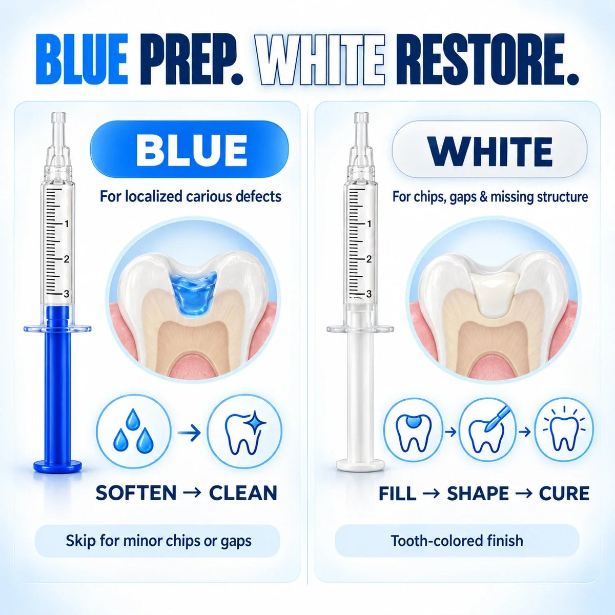 Dr.Fachmer® DentRestore Tooth Repair & Filling System
