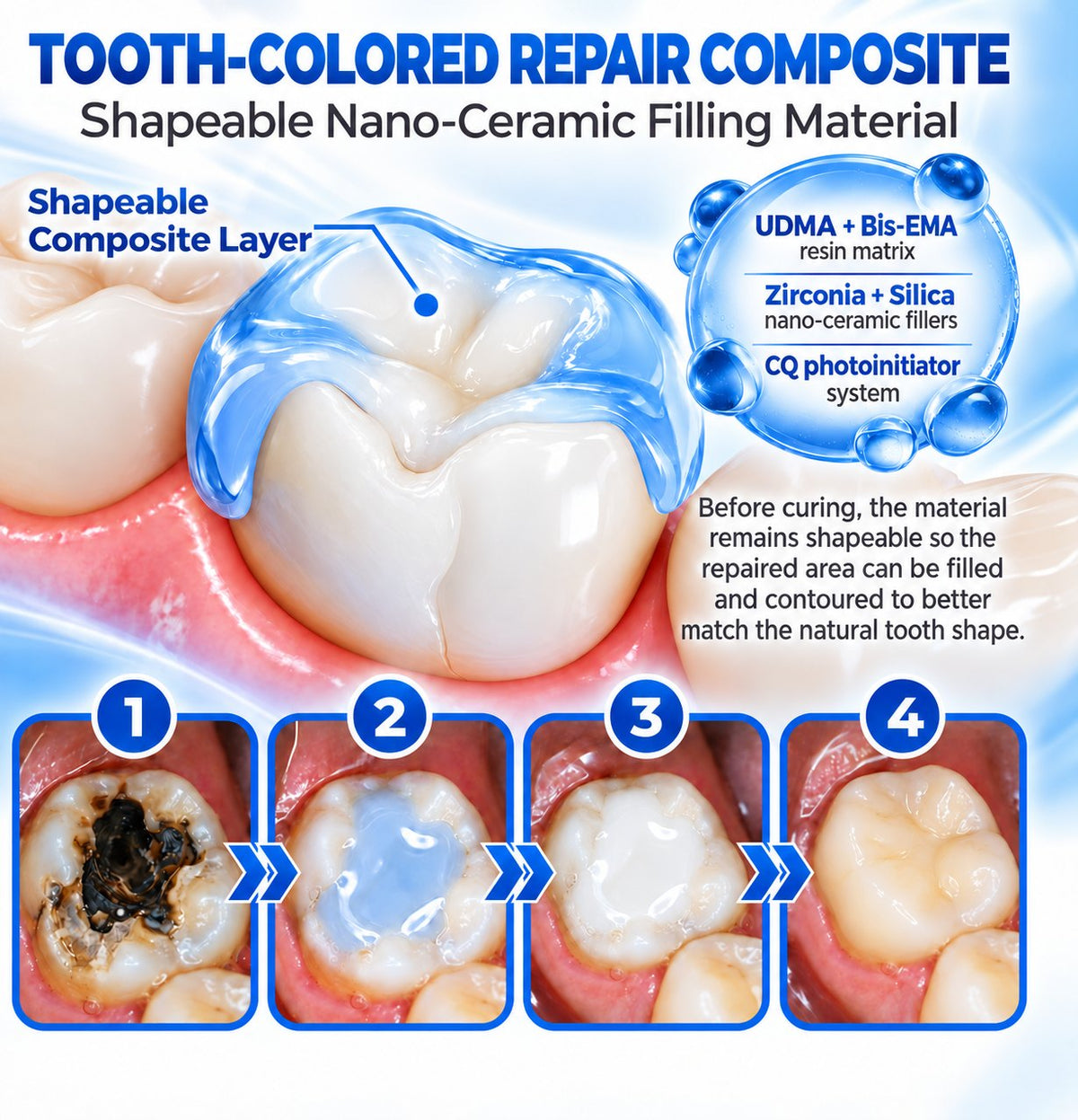 Dr.Fachmer® DentRestore Tooth Repair & Filling System 🌼
