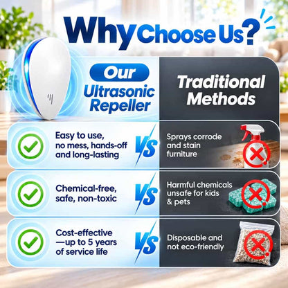 Ultrasonic Pest Repeller – Chemical-Free Home Protection for 40+ Pests