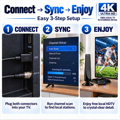 Indoor HD TV Antenna – Free Channels, No Subscription
