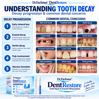 Dr.Fachmer® DentRestore Tooth Repair & Filling System 🌼